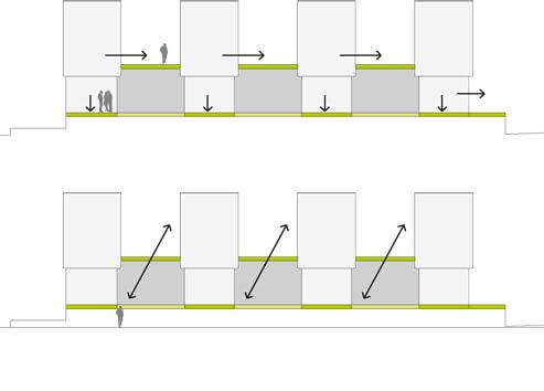 Nutzungszusammenhänge